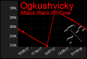 Total Graph of Ogkushvicky