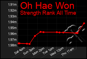 Total Graph of Oh Hae Won
