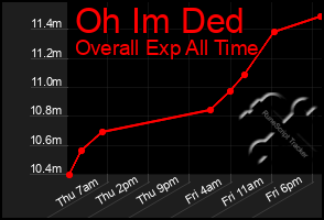 Total Graph of Oh Im Ded