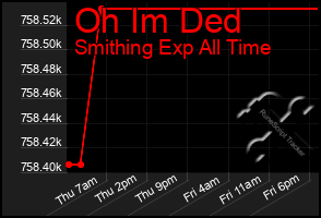 Total Graph of Oh Im Ded