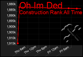 Total Graph of Oh Im Ded