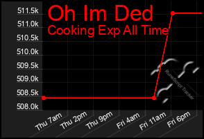 Total Graph of Oh Im Ded
