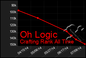 Total Graph of Oh Logic