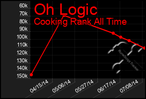 Total Graph of Oh Logic