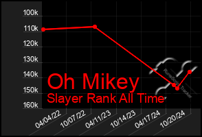 Total Graph of Oh Mikey