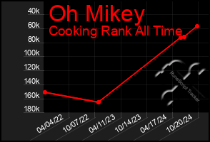 Total Graph of Oh Mikey