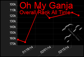 Total Graph of Oh My Ganja