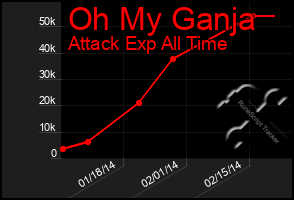 Total Graph of Oh My Ganja