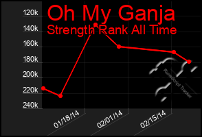 Total Graph of Oh My Ganja