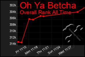 Total Graph of Oh Ya Betcha