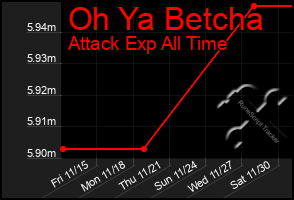 Total Graph of Oh Ya Betcha