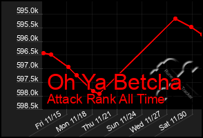 Total Graph of Oh Ya Betcha