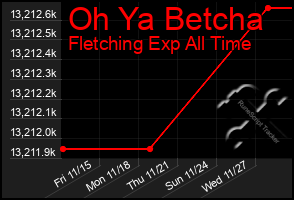 Total Graph of Oh Ya Betcha