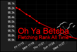 Total Graph of Oh Ya Betcha