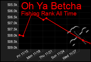 Total Graph of Oh Ya Betcha