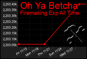 Total Graph of Oh Ya Betcha