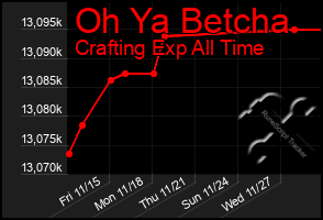 Total Graph of Oh Ya Betcha