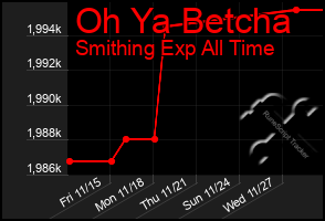 Total Graph of Oh Ya Betcha