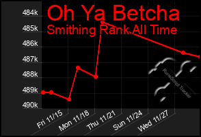 Total Graph of Oh Ya Betcha