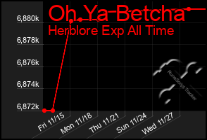 Total Graph of Oh Ya Betcha