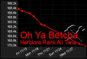 Total Graph of Oh Ya Betcha