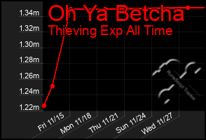 Total Graph of Oh Ya Betcha