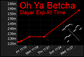 Total Graph of Oh Ya Betcha