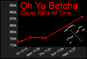 Total Graph of Oh Ya Betcha