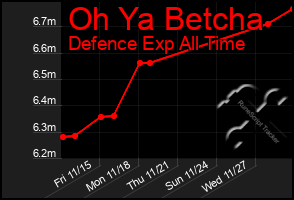 Total Graph of Oh Ya Betcha