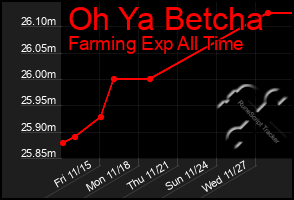 Total Graph of Oh Ya Betcha