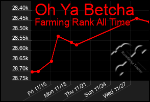 Total Graph of Oh Ya Betcha