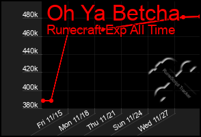 Total Graph of Oh Ya Betcha