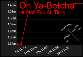 Total Graph of Oh Ya Betcha