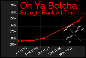 Total Graph of Oh Ya Betcha