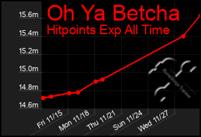 Total Graph of Oh Ya Betcha