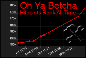 Total Graph of Oh Ya Betcha