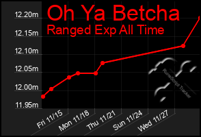 Total Graph of Oh Ya Betcha