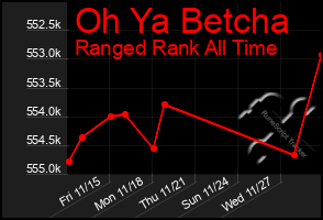 Total Graph of Oh Ya Betcha