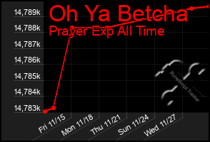 Total Graph of Oh Ya Betcha