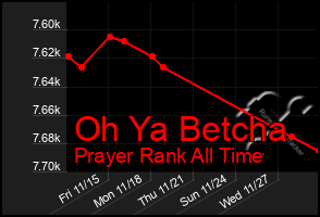 Total Graph of Oh Ya Betcha