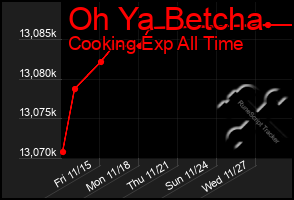 Total Graph of Oh Ya Betcha