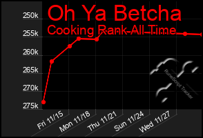 Total Graph of Oh Ya Betcha