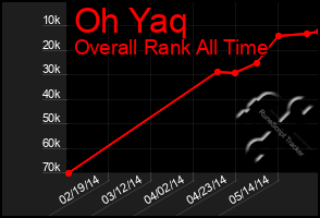 Total Graph of Oh Yaq