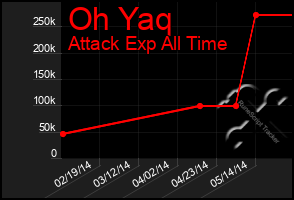 Total Graph of Oh Yaq