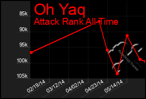 Total Graph of Oh Yaq