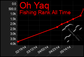 Total Graph of Oh Yaq