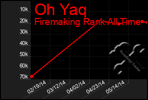 Total Graph of Oh Yaq