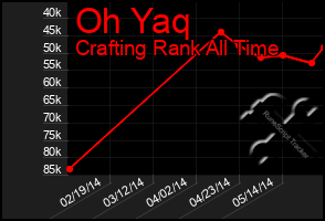 Total Graph of Oh Yaq