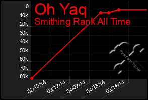 Total Graph of Oh Yaq