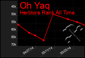 Total Graph of Oh Yaq